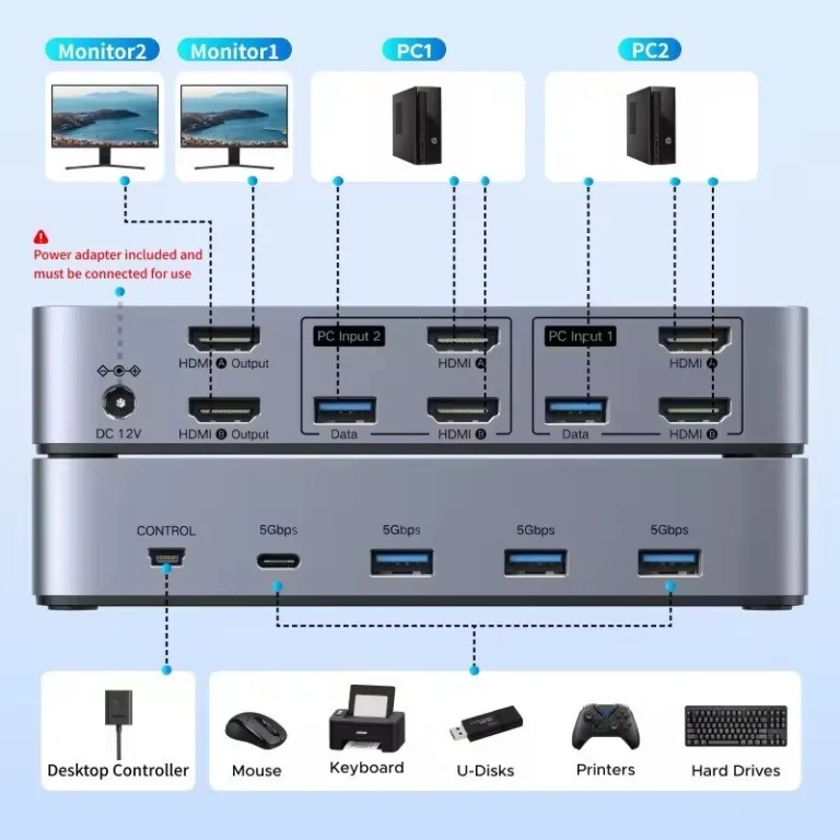 Kamstore.com.ua KVM переключатель HDMI 2 In 2 Out Ugreen AK500 Black 55455 (10)