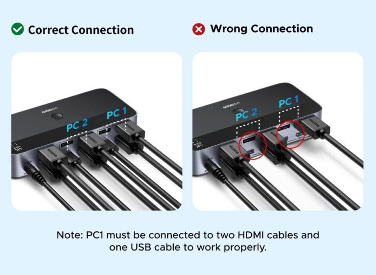 Kamstore.com.ua KVM переключатель HDMI 2 In 2 Out Ugreen AK500 Black 55455 (14)