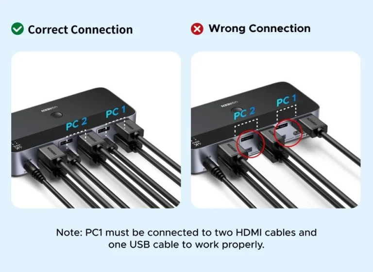 Kamstore.com.ua KVM переключатель HDMI 2 In 2 Out Ugreen AK500 Black 55455 (14)