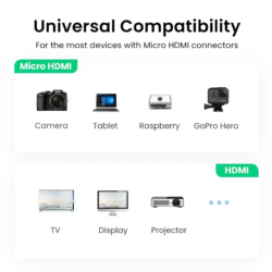 Kamstore.com.ua Кабель micro HDMI to HDMI 8K Ugreen HD182 (65593 (3)