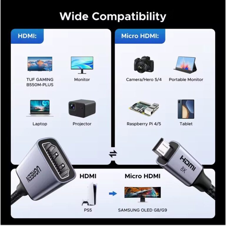 Kamstore.com.ua Кабель micro HDMI to HDMI 8K Ugreen HD182 (65593 (4)